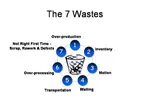 7 Wastes