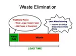 Waste Elimination