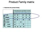 'Product Family Matrix'