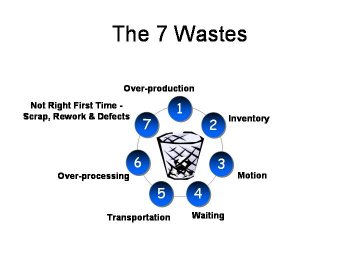7 wastes