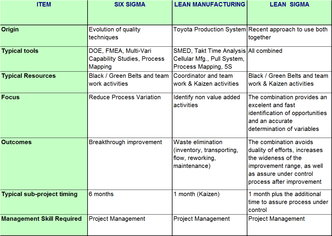 Value List - LSS