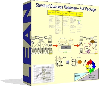 Lean Manufacturing powerpoint package