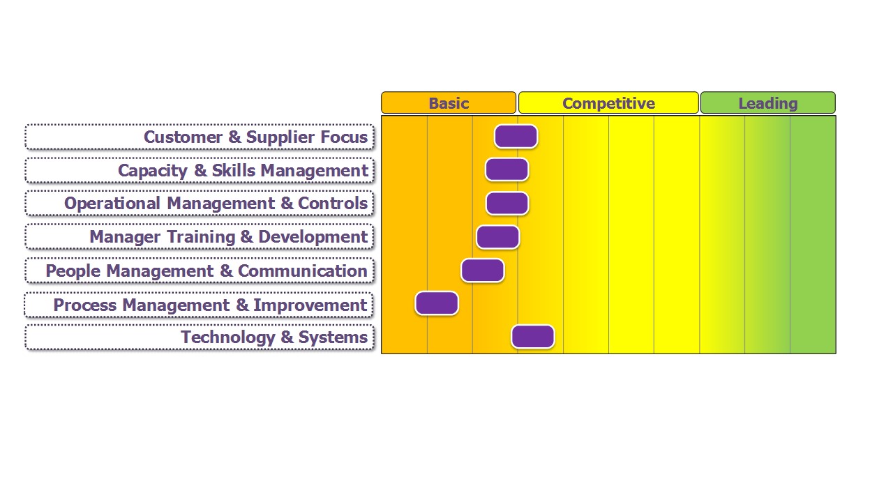 The key to lean manufacturing success is working to takt