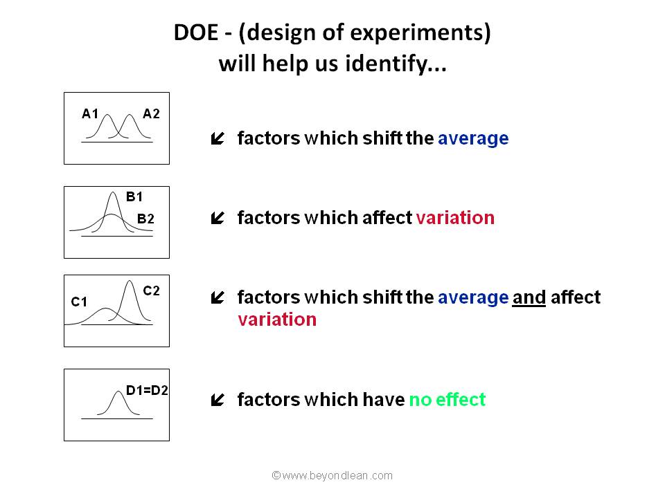 six sigma 6