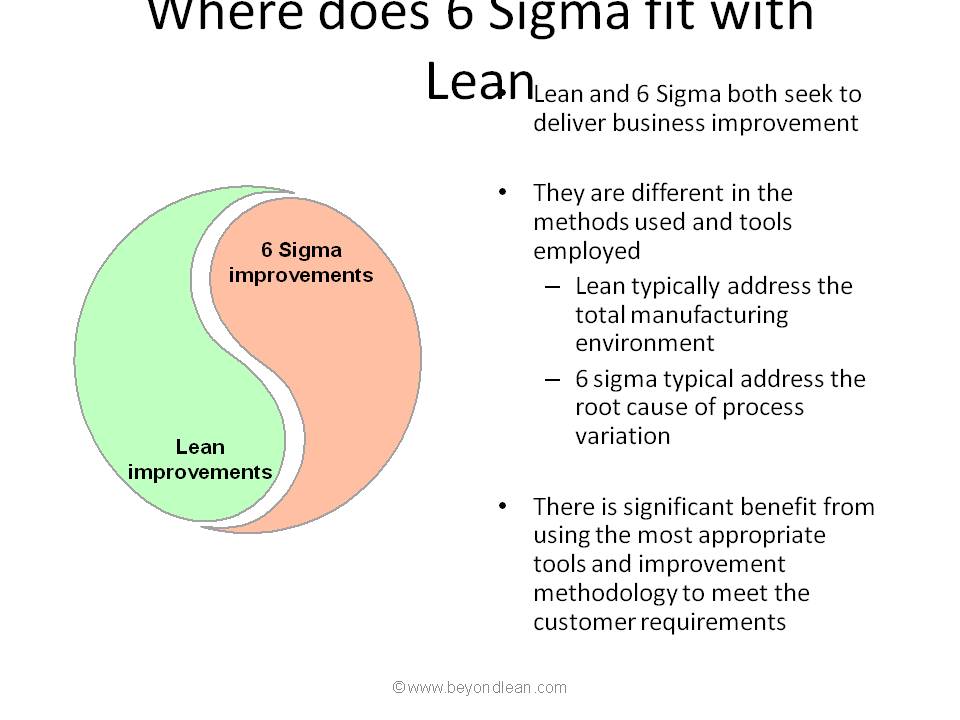 Six sigma and lean