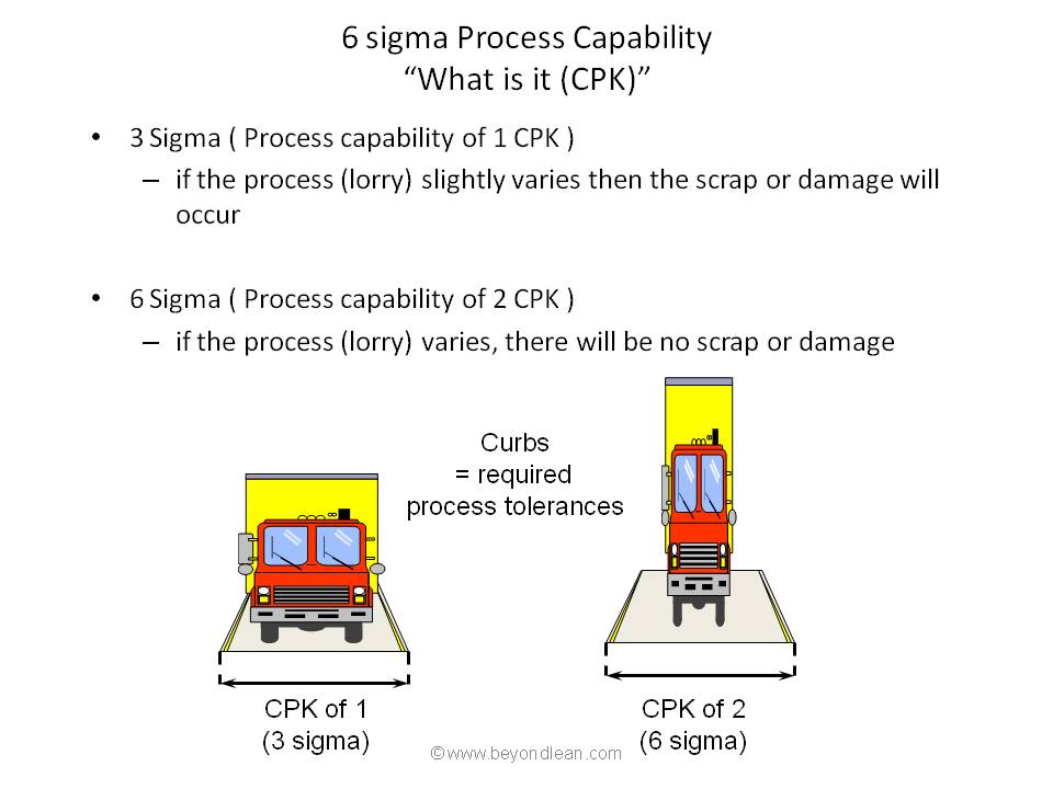 six sigma 2