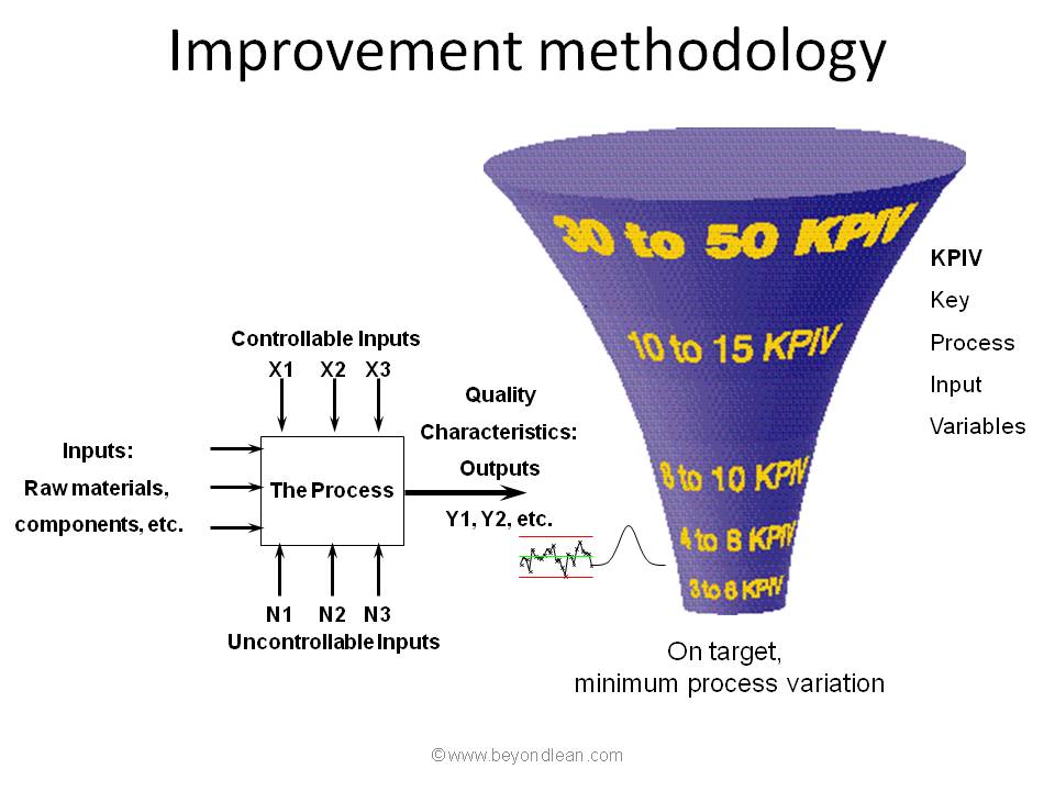 six sigma 3