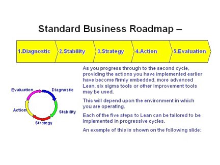 business improvement