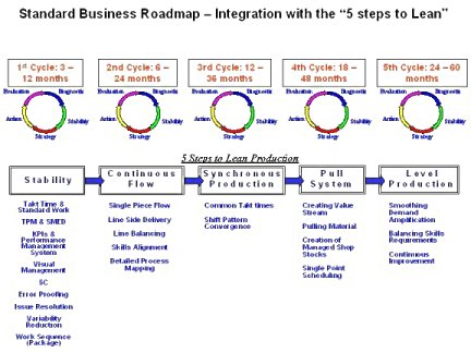 business improvement pic 4