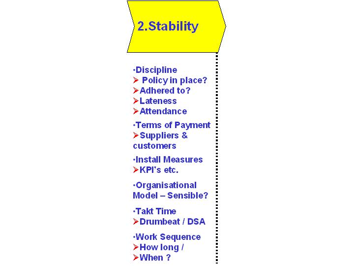 Stability is the key to building lean manufacturing success