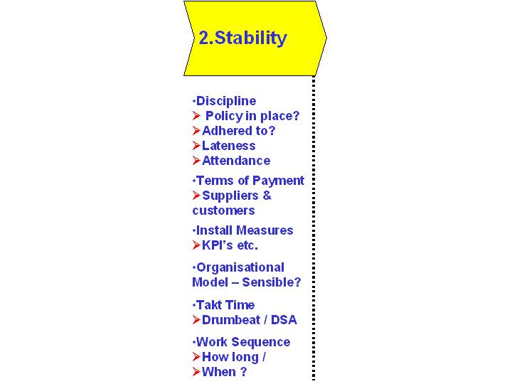 Stability is the key to building lean manufacturing success