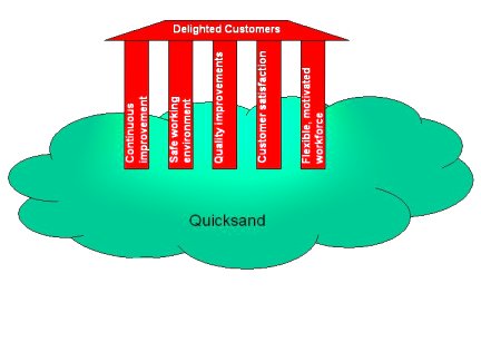 Gateway process for the smooth implementation of lean manufacturing