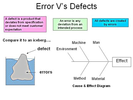 error for each error proofing poka yoke