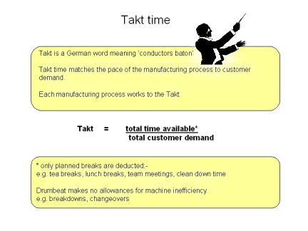 Takt time - available production time divided by customer demand