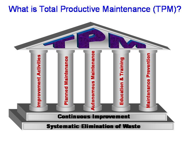 tpm pillars