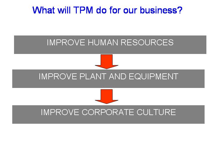 TPM benefits