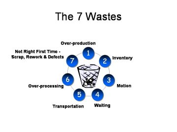 history of lean manufacturing pic