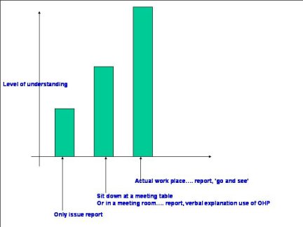 A3 Reports pic2