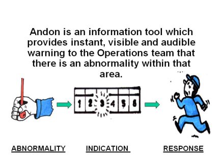 andon or stop call wait