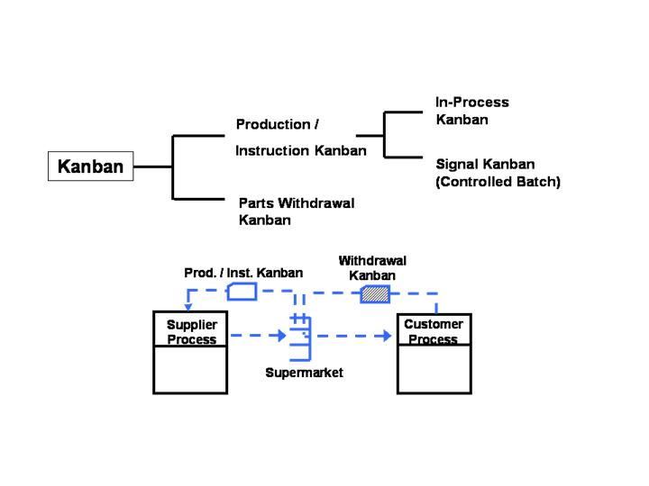 kanban