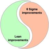 Lean Six Sigma Certification India graphic