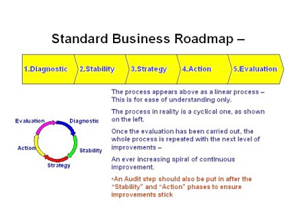 business improvement pic 3