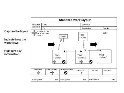 kaizen standard work diagram