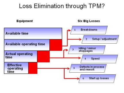 kaizen tpm, total productive maintenance