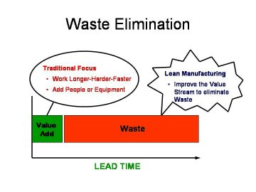 history of lean manufacturing