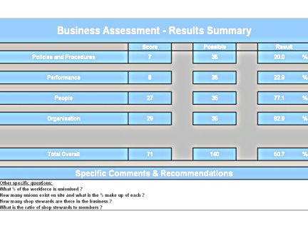 lean assessment kpi's for business basics