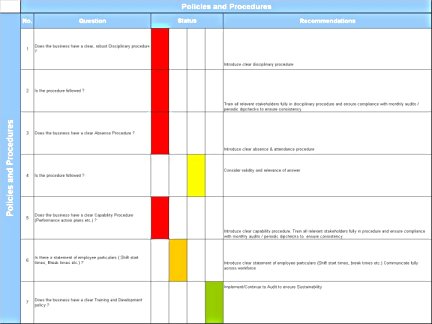 business assessment recommendations