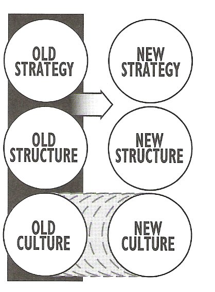 corporate culture, the reason behind lean failures