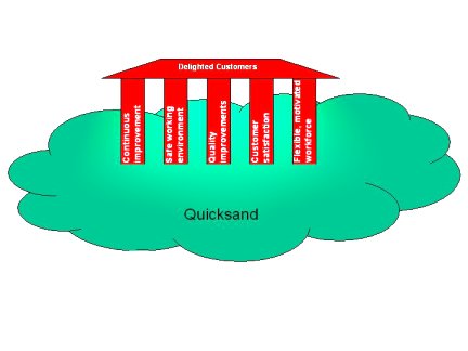 Gateway process for the smooth implementation of lean manufacturing