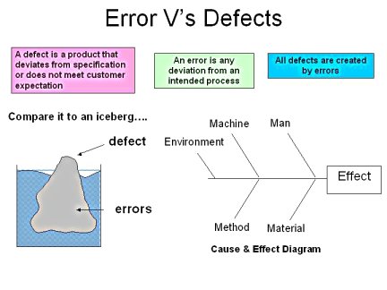 poka yoke or error proofing