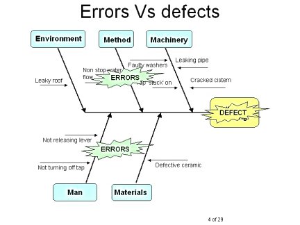 poka yoke | pokayoke | error proofing