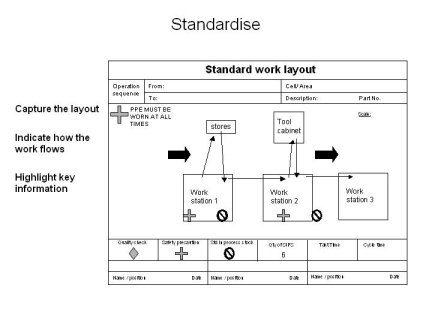 Standard Work layout