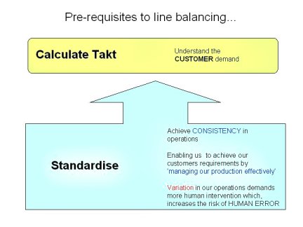 Takt time - available production time divided by customer demand