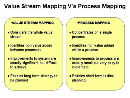 Difference between value stream mapping and process mapping